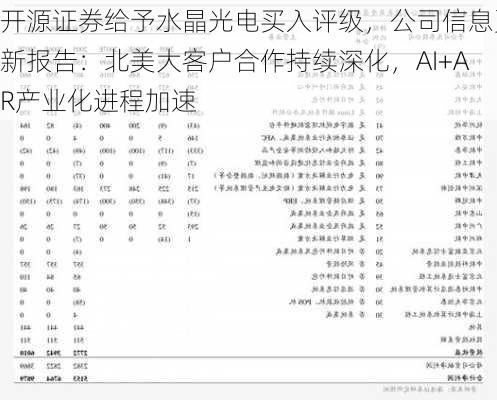 开源证券给予水晶光电买入评级，公司信息更新报告：北美大客户合作持续深化，AI+AR产业化进程加速