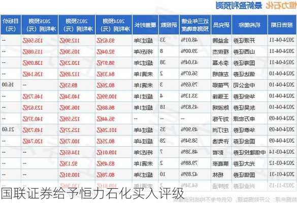 国联证券给予恒力石化买入评级