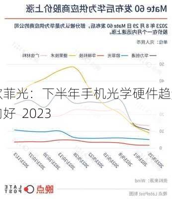 欧菲光：下半年手机光学硬件趋势向好  2023