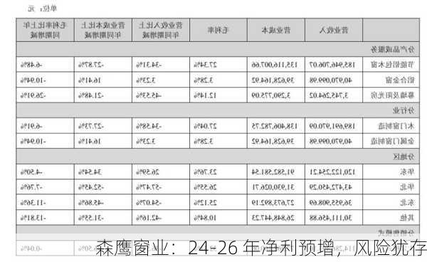 森鹰窗业：24-26 年净利预增，风险犹存