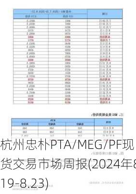 杭州忠朴PTA/MEG/PF现货交易市场周报(2024年8.19-8.23)