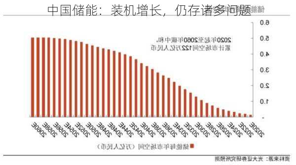 中国储能：装机增长，仍存诸多问题