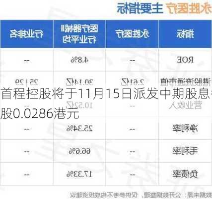 首程控股将于11月15日派发中期股息每股0.0286港元