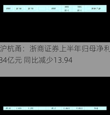 浙江沪杭甬：浙商证券上半年归母净利润7.84亿元 同比减少13.94%