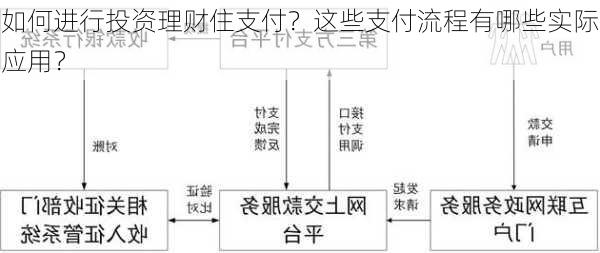 如何进行投资理财住支付？这些支付流程有哪些实际应用？