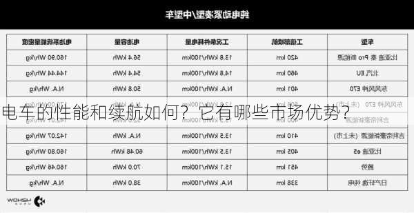 电车的性能和续航如何？它有哪些市场优势？