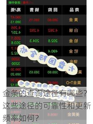 金条的查询途径有哪些？这些途径的可靠性和更新频率如何？