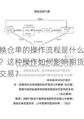 换仓单的操作流程是什么？这种操作如何影响期货交易？