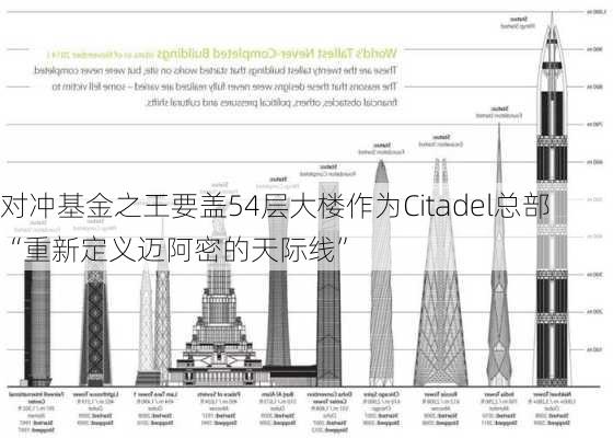 对冲基金之王要盖54层大楼作为Citadel总部 “重新定义迈阿密的天际线”