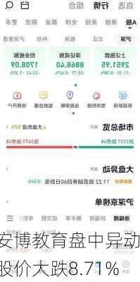 安博教育盘中异动 股价大跌8.71%