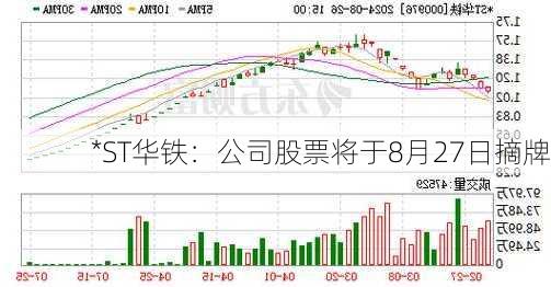 *ST华铁：公司股票将于8月27日摘牌