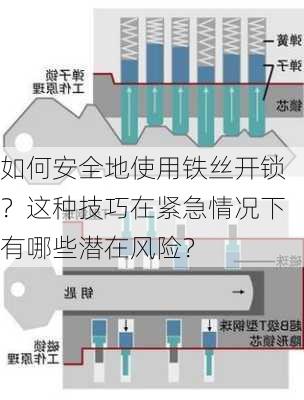 如何安全地使用铁丝开锁？这种技巧在紧急情况下有哪些潜在风险？