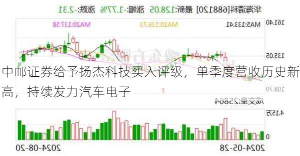 中邮证券给予扬杰科技买入评级，单季度营收历史新高，持续发力汽车电子