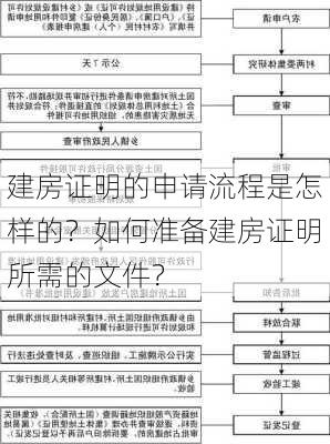 建房证明的申请流程是怎样的？如何准备建房证明所需的文件？