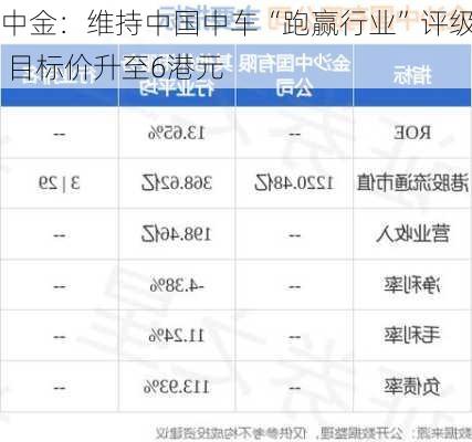 中金：维持中国中车“跑赢行业”评级 目标价升至6港元