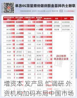 增资本 发产品 忙调研 外资机构加码布局中国市场