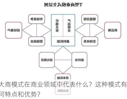 大商模式在商业领域中代表什么？这种模式有何特点和优势？