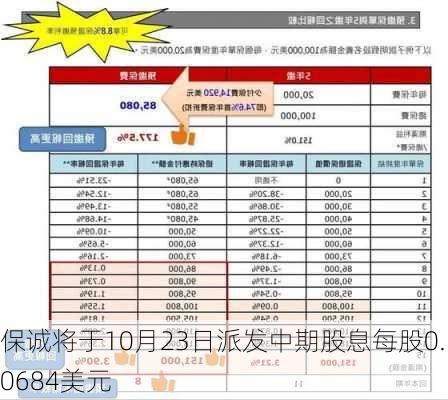 保诚将于10月23日派发中期股息每股0.0684美元