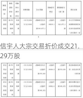 信宇人大宗交易折价成交21.29万股