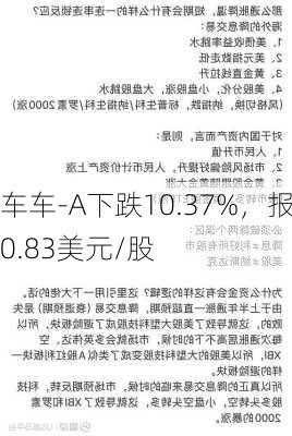 车车-A下跌10.37%，报0.83美元/股