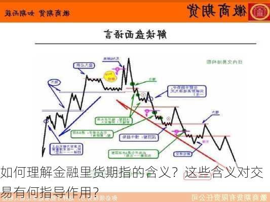 如何理解金融里货期指的含义？这些含义对交易有何指导作用？