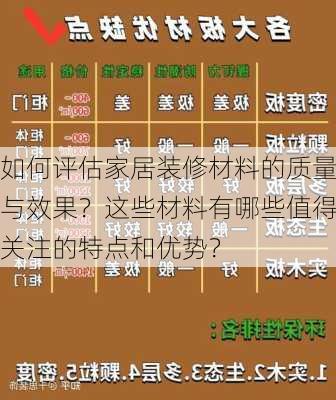 如何评估家居装修材料的质量与效果？这些材料有哪些值得关注的特点和优势？