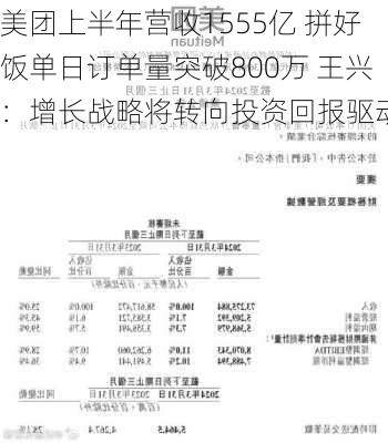 美团上半年营收1555亿 拼好饭单日订单量突破800万 王兴：增长战略将转向投资回报驱动