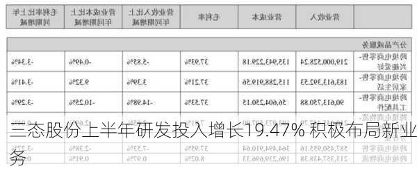 三态股份上半年研发投入增长19.47% 积极布局新业务