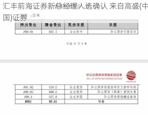 汇丰前海证券新总经理人选确认 来自高盛(中国)证券