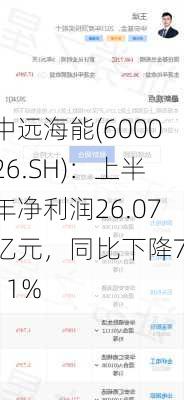 中远海能(600026.SH)：上半年净利润26.07亿元，同比下降7.11%