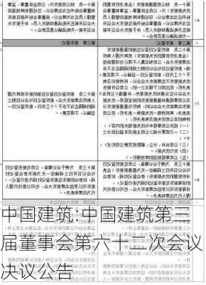 中国建筑:中国建筑第三届董事会第六十二次会议决议公告