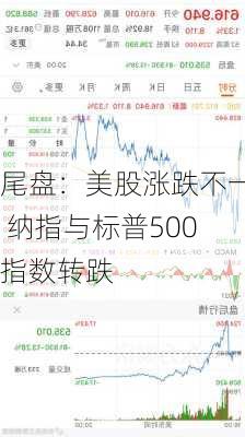 尾盘：美股涨跌不一 纳指与标普500指数转跌