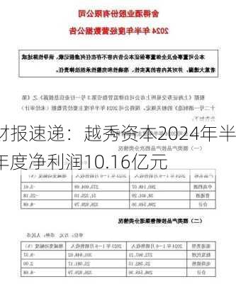 财报速递：越秀资本2024年半年度净利润10.16亿元