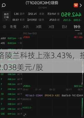 格陵兰科技上涨3.43%，报2.038美元/股