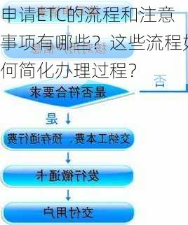 申请ETC的流程和注意事项有哪些？这些流程如何简化办理过程？