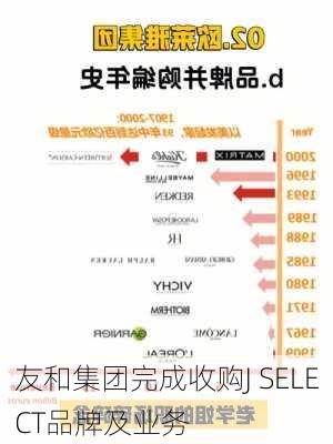 友和集团完成收购J SELECT品牌及业务