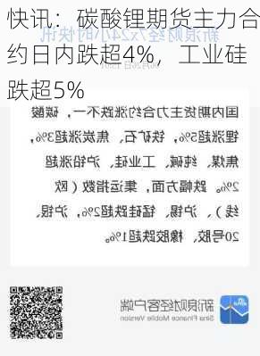 快讯：碳酸锂期货主力合约日内跌超4%，工业硅跌超5%