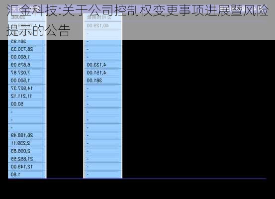 汇金科技:关于公司控制权变更事项进展暨风险提示的公告