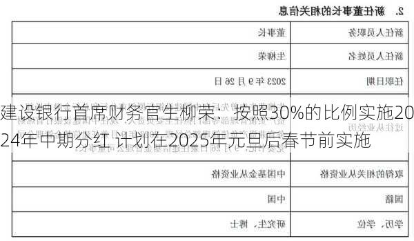 建设银行首席财务官生柳荣：按照30%的比例实施2024年中期分红 计划在2025年元旦后春节前实施