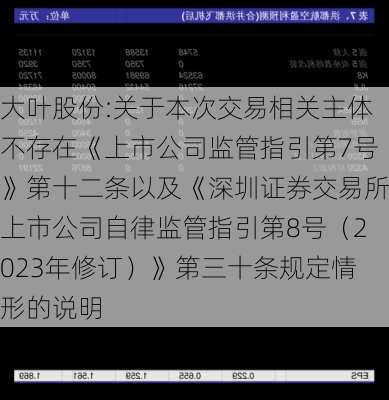 大叶股份:关于本次交易相关主体不存在《上市公司监管指引第7号》第十二条以及《深圳证券交易所上市公司自律监管指引第8号（2023年修订）》第三十条规定情形的说明