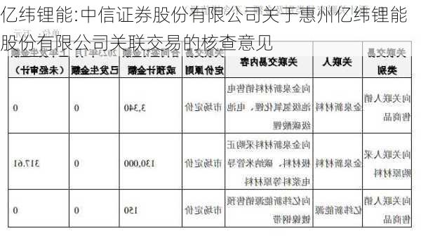 亿纬锂能:中信证券股份有限公司关于惠州亿纬锂能股份有限公司关联交易的核查意见