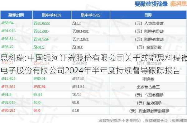 思科瑞:中国银河证券股份有限公司关于成都思科瑞微电子股份有限公司2024年半年度持续督导跟踪报告