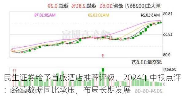 民生证券给予首旅酒店推荐评级，2024年中报点评：经营数据同比承压，布局长期发展