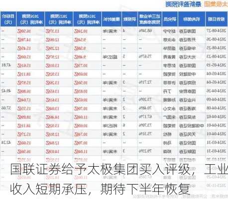 国联证券给予太极集团买入评级，工业收入短期承压，期待下半年恢复