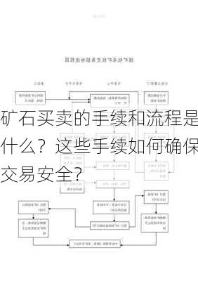 矿石买卖的手续和流程是什么？这些手续如何确保交易安全？