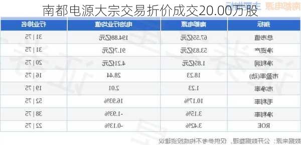 南都电源大宗交易折价成交20.00万股