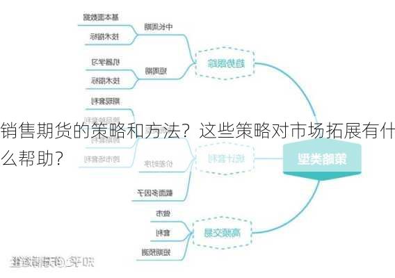 销售期货的策略和方法？这些策略对市场拓展有什么帮助？