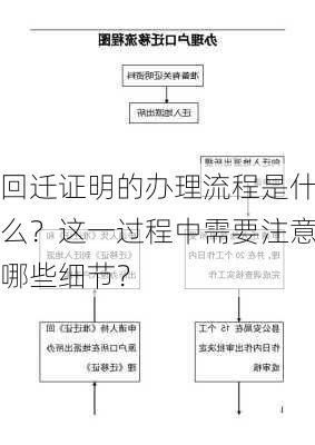 回迁证明的办理流程是什么？这一过程中需要注意哪些细节？