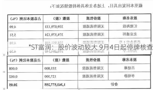 *ST富润：股价波动较大 9月4日起停牌核查