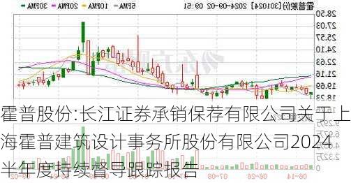 霍普股份:长江证券承销保荐有限公司关于上海霍普建筑设计事务所股份有限公司2024半年度持续督导跟踪报告